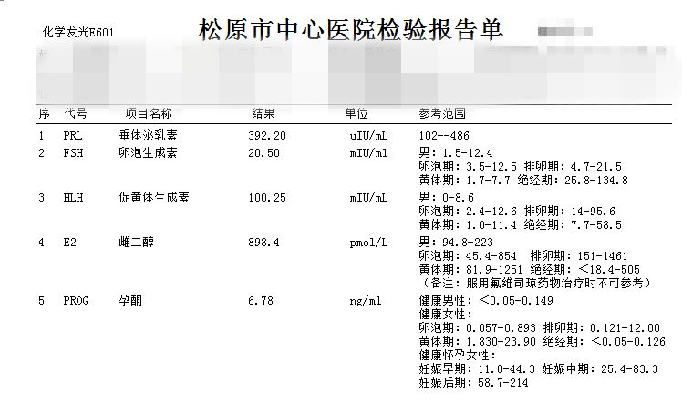 驗孕棒明明兩道杠，為什麼醫生說我沒懷孕？ 親子 第3張