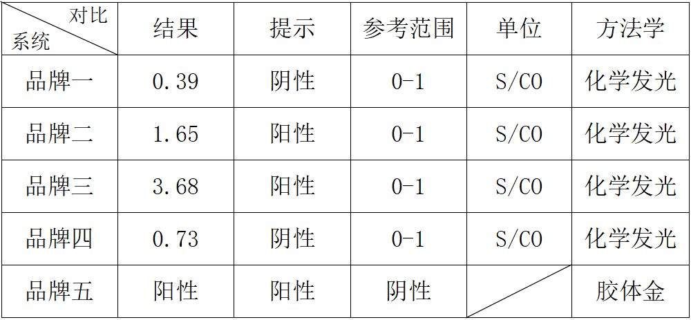 透金是什么意思啊