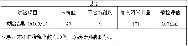 一例血小板聚集現象的血小板減少症病例_醫學界-助力醫生臨床決策和