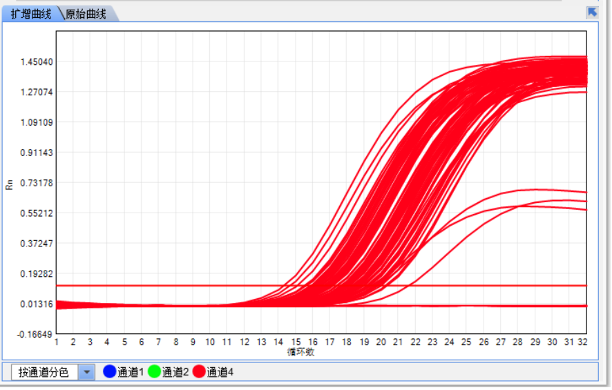 10种新冠核酸检测异常扩增曲线分析_医学界-助力医生临床决策和职业