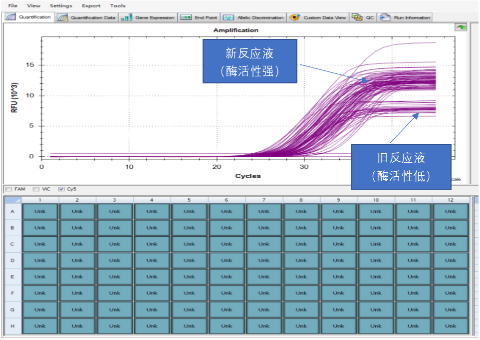 10种新冠核酸检测异常扩增曲线分析_医学界-助力医生临床决策和职业
