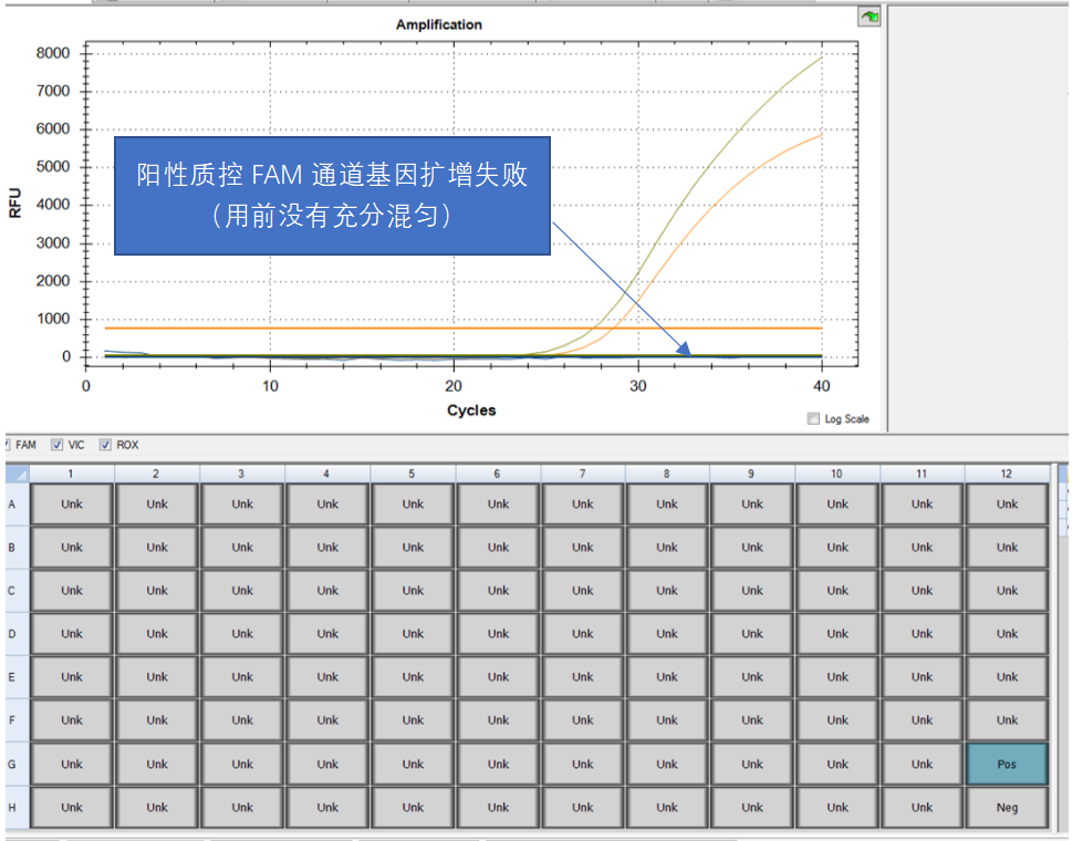 10种新冠核酸检测异常扩增曲线分析_医学界-助力医生临床决策和职业