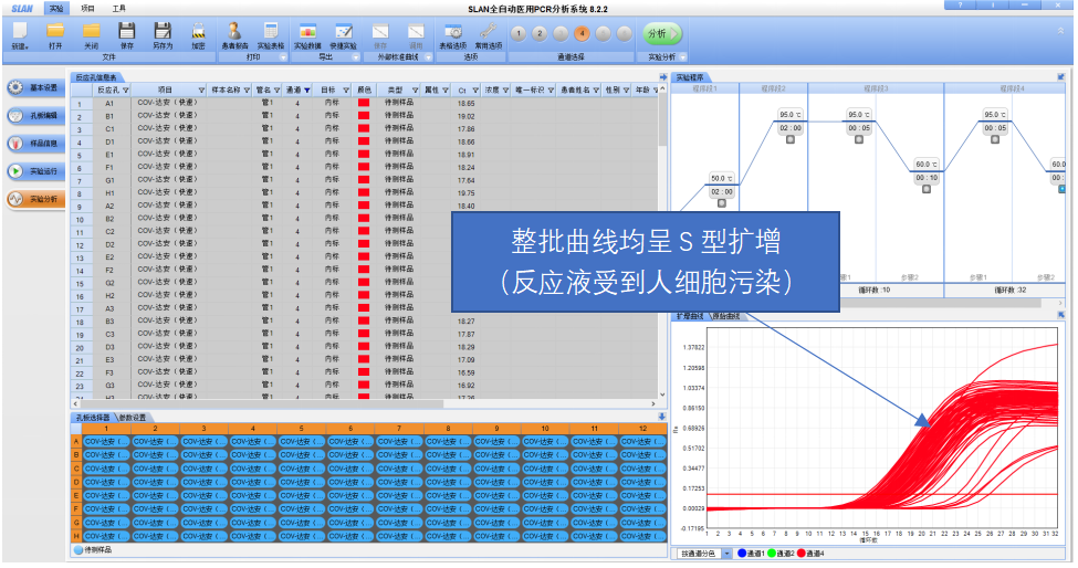 新冠扩增曲线图片