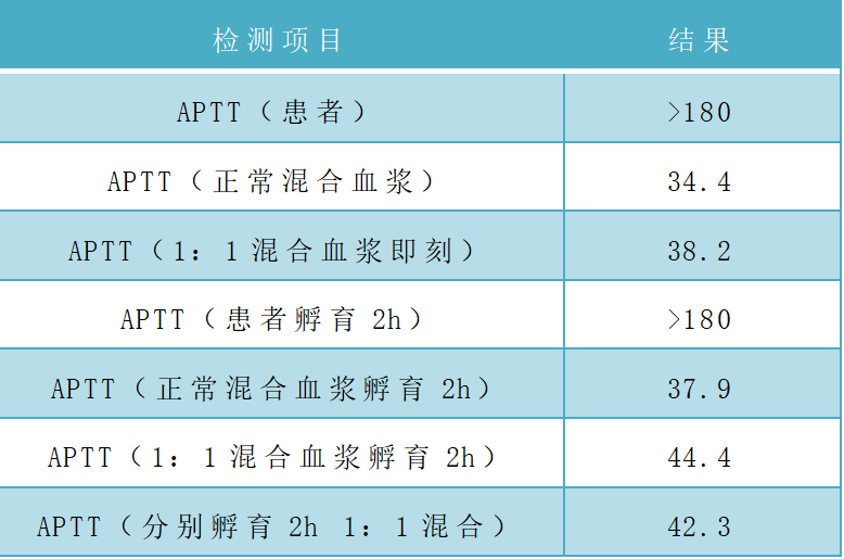 从异常升高的aptt发现一例急性白血病_医学界-助力医生临床决策和职业
