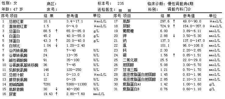 一例长期低血钾为表现的海绵肾案例分享_医学界-助力医生临床决策和