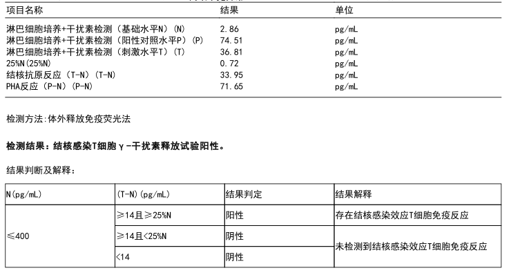 胸膜炎挂号挂什么科(胸膜炎挂号挂什么科室)