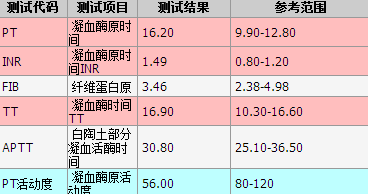 血常规结果提示:hgb 136g/l,plt 320x109/l;肝功能正常;凝血功能提示