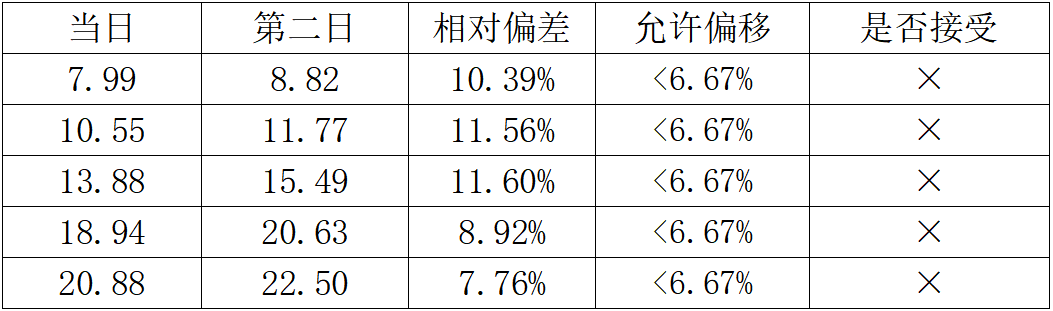 生化仪怎么定标皖北煤电集团总医院_https://www.jmylbn.com_新闻资讯_第7张