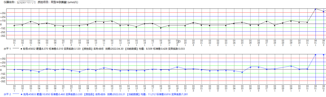生化仪怎么定标皖北煤电集团总医院_https://www.jmylbn.com_新闻资讯_第2张