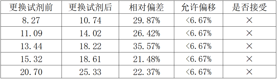 生化仪怎么定标皖北煤电集团总医院_https://www.jmylbn.com_新闻资讯_第4张