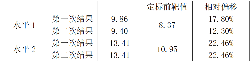 生化仪怎么定标皖北煤电集团总医院_https://www.jmylbn.com_新闻资讯_第3张