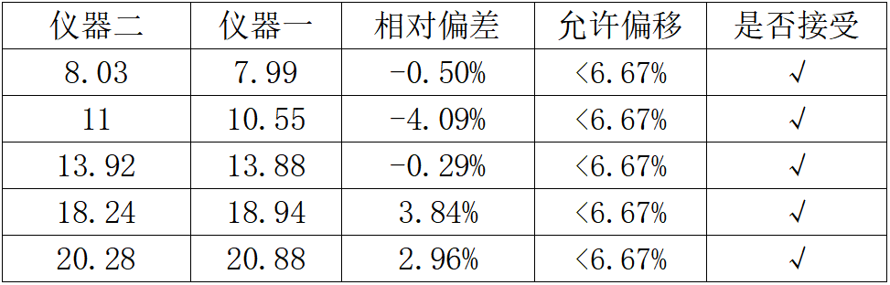 生化仪怎么定标皖北煤电集团总医院_https://www.jmylbn.com_新闻资讯_第6张