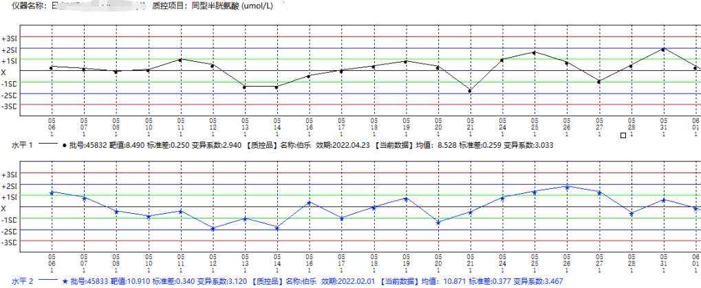 生化仪怎么定标皖北煤电集团总医院_https://www.jmylbn.com_新闻资讯_第5张