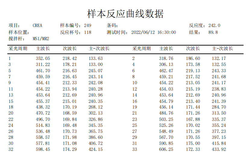 西门子生化是什么一条小小的生化曲线，背后却有大作用！_https://www.jmylbn.com_新闻资讯_第7张