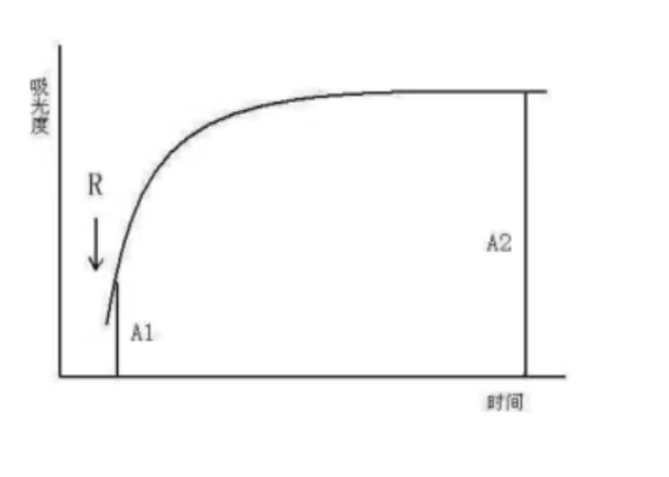 西门子生化是什么一条小小的生化曲线，背后却有大作用！_https://www.jmylbn.com_新闻资讯_第5张