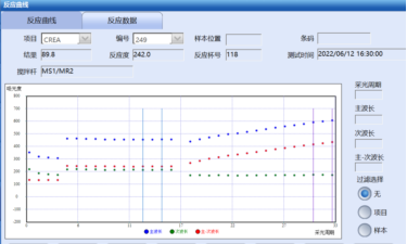 西门子生化是什么一条小小的生化曲线，背后却有大作用！_https://www.jmylbn.com_新闻资讯_第3张