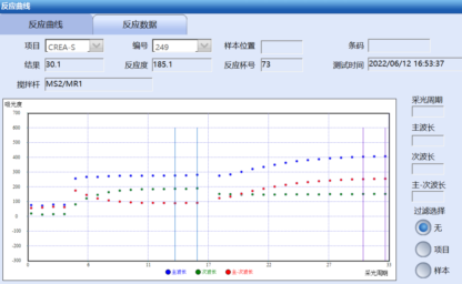 西门子生化是什么一条小小的生化曲线，背后却有大作用！_https://www.jmylbn.com_新闻资讯_第4张