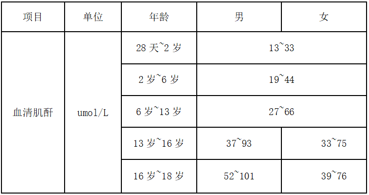 西门子生化是什么一条小小的生化曲线，背后却有大作用！_https://www.jmylbn.com_新闻资讯_第2张