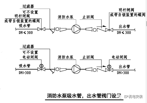 消防水泵系统结构图图片