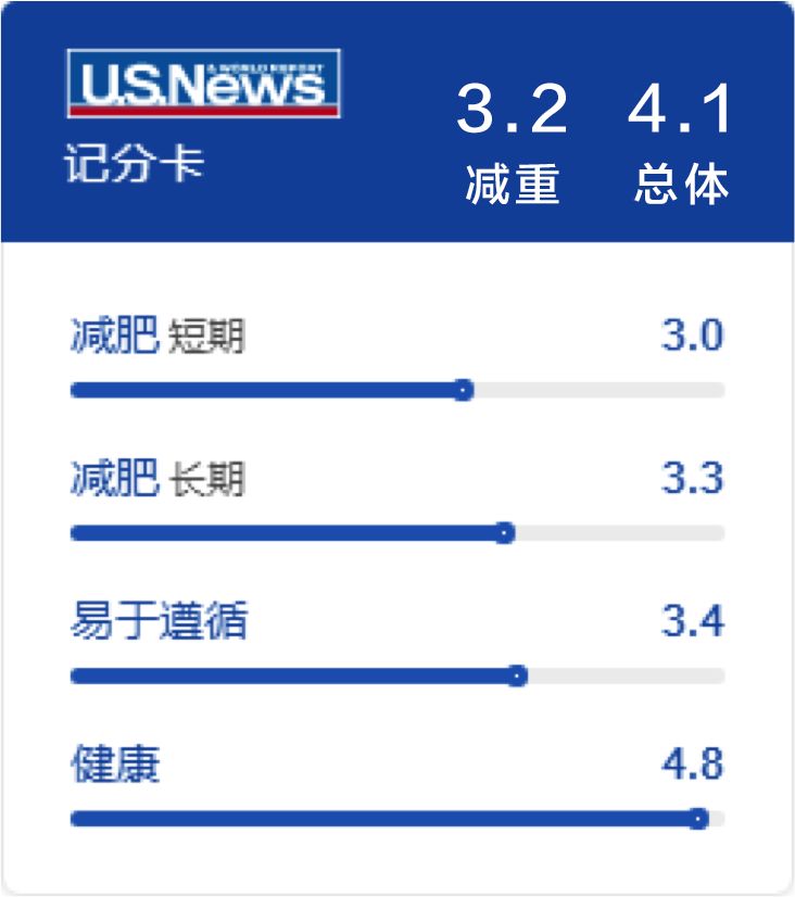 深宮瘦身攻略｜五大飲食小主，你Pick誰？ 健康 第23張