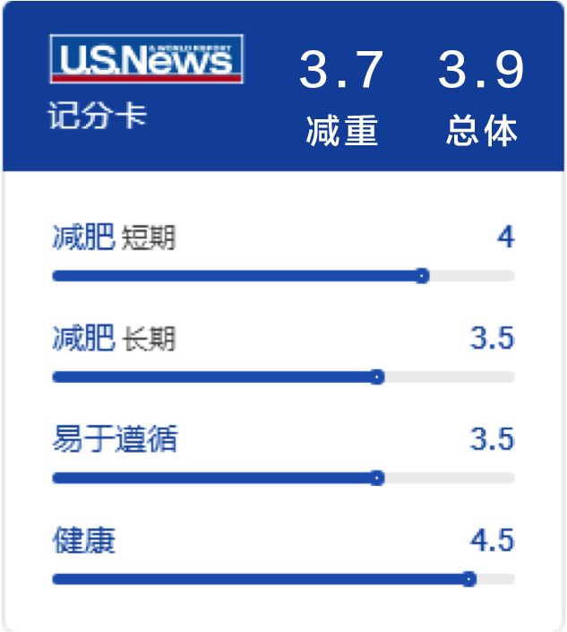 深宮瘦身攻略｜五大飲食小主，你Pick誰？ 健康 第12張