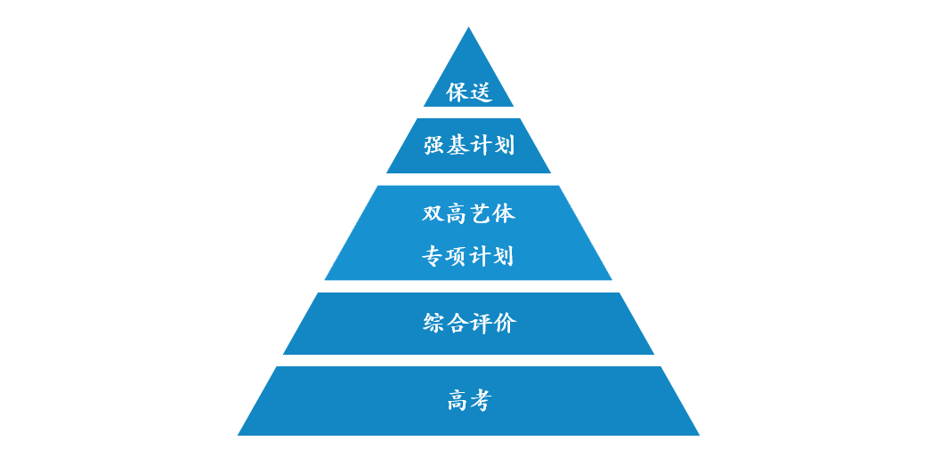 荆楚潮2021高中课程全面升级,解锁初高无缝衔接新姿势 荆楚潮2021高中课程全面升级,解锁初高无缝衔接新姿势