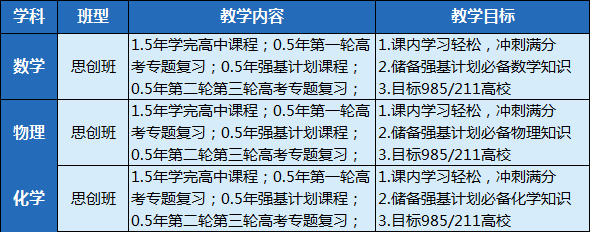 荆楚潮2021高中课程全面升级，解锁初高无缝衔接新姿势