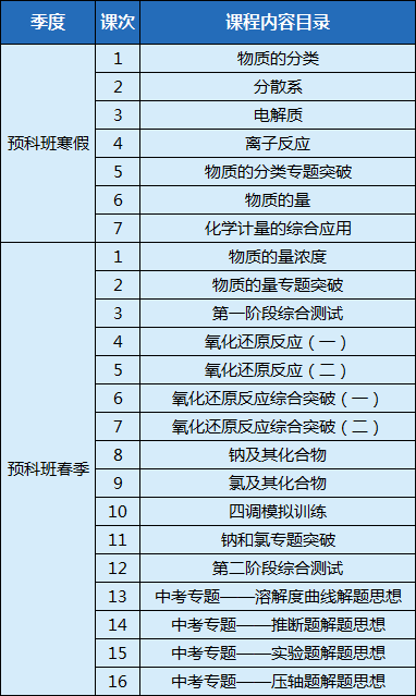 荆楚潮2021高中课程全面升级，解锁初高无缝衔接新姿势