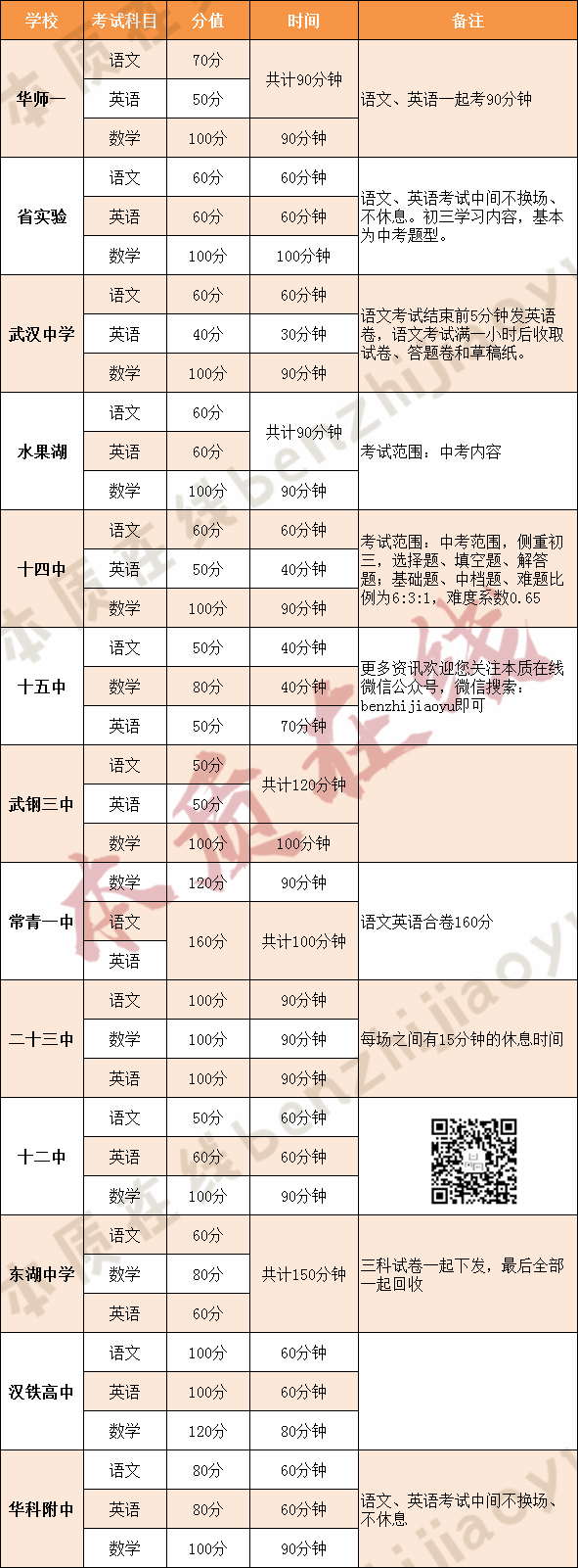 分配生/资格生冲刺班丨元调将至须前瞻，争取中考双保险！