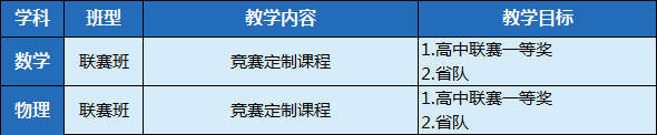 荆楚潮2021高中课程全面升级，解锁初高无缝衔接新姿势