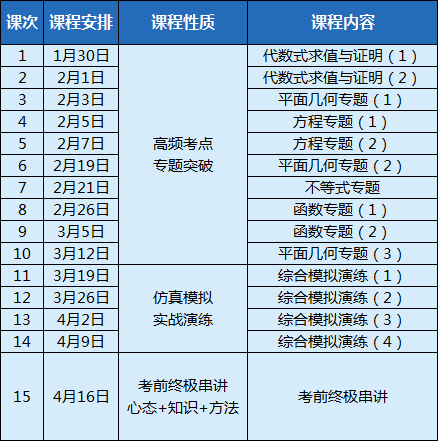 荆楚潮2021高中课程全面升级，解锁初高无缝衔接新姿势