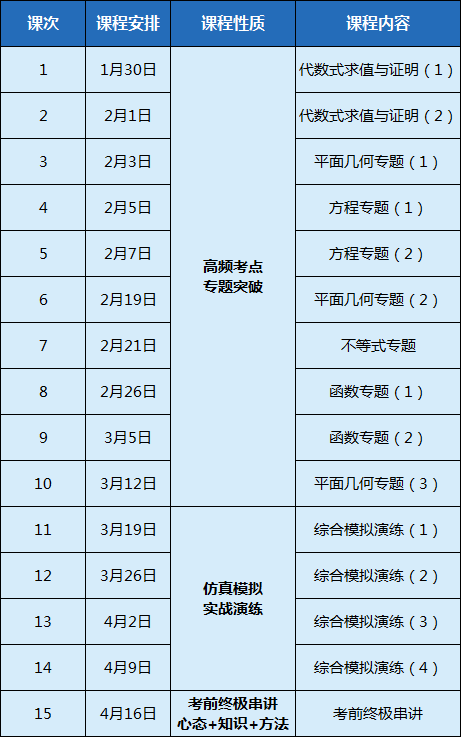 分配生/资格生冲刺班丨元调将至须前瞻，争取中考双保险！