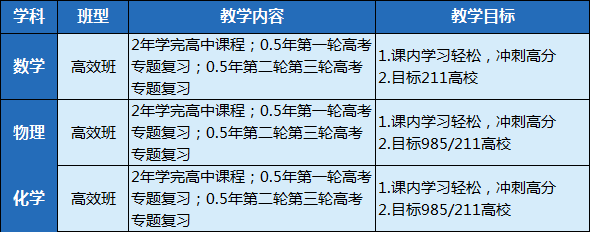 荆楚潮2021高中课程全面升级，解锁初高无缝衔接新姿势