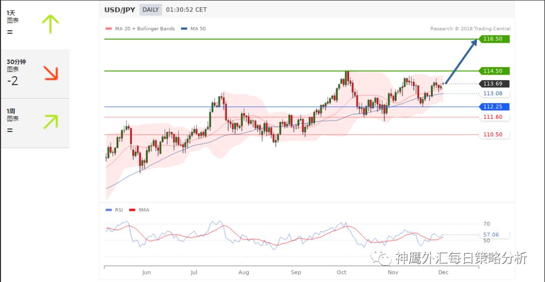 00美金翻倍到50000美金10.08