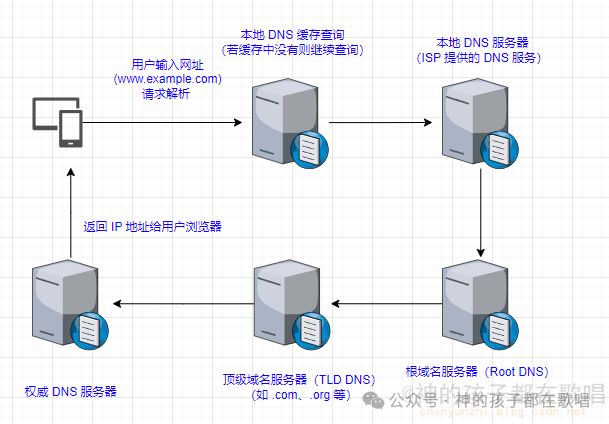 神的孩子都在歌唱