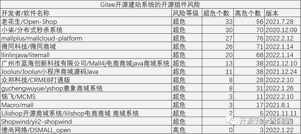 自动建站系统网站源码_网站建站系统_金华b2b网站建站系统价格