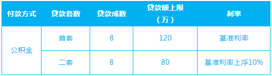 公积金个人贷款对账单_公积金贷款对账单_公积金账单贷款怎么查询