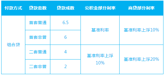 公积金个人贷款对账单_公积金账单贷款怎么查询_公积金贷款对账单