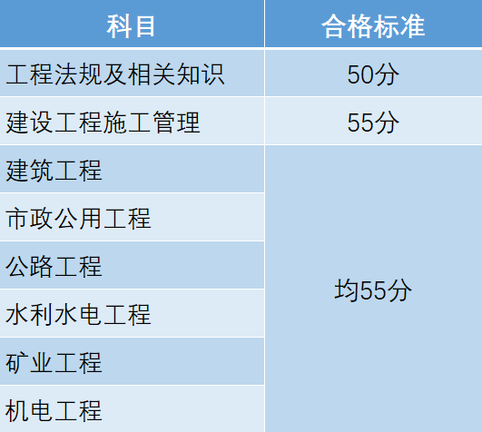 广西建造师b证查询网站_建造师成绩_广西二级建造师成绩查询