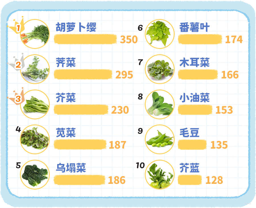 为什么kj更能刺激自己秋天吃什么最能刺激孩子长高？比喝牛奶、吃钙片更省事的是它_https://www.jmylbn.com_新闻资讯_第2张