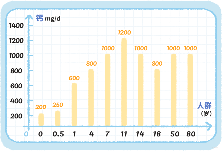 为什么kj更能刺激自己秋天吃什么最能刺激孩子长高？比喝牛奶、吃钙片更省事的是它_https://www.jmylbn.com_新闻资讯_第11张