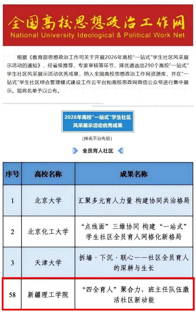 新疆理工学院“一站式”学生社区建设成果入