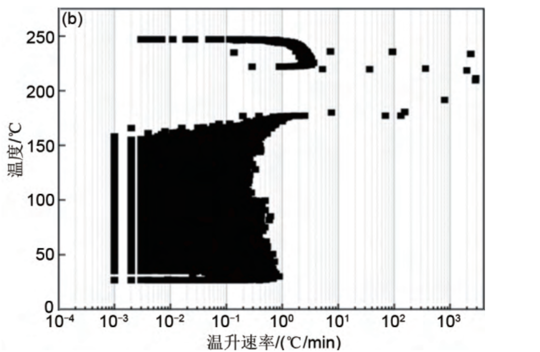 从160Ah钠电池热失控研究看绝热加速量热仪的关键价值