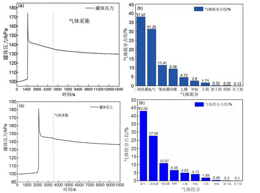 从160Ah钠电池热失控研究看绝热加速量热仪的关键价值