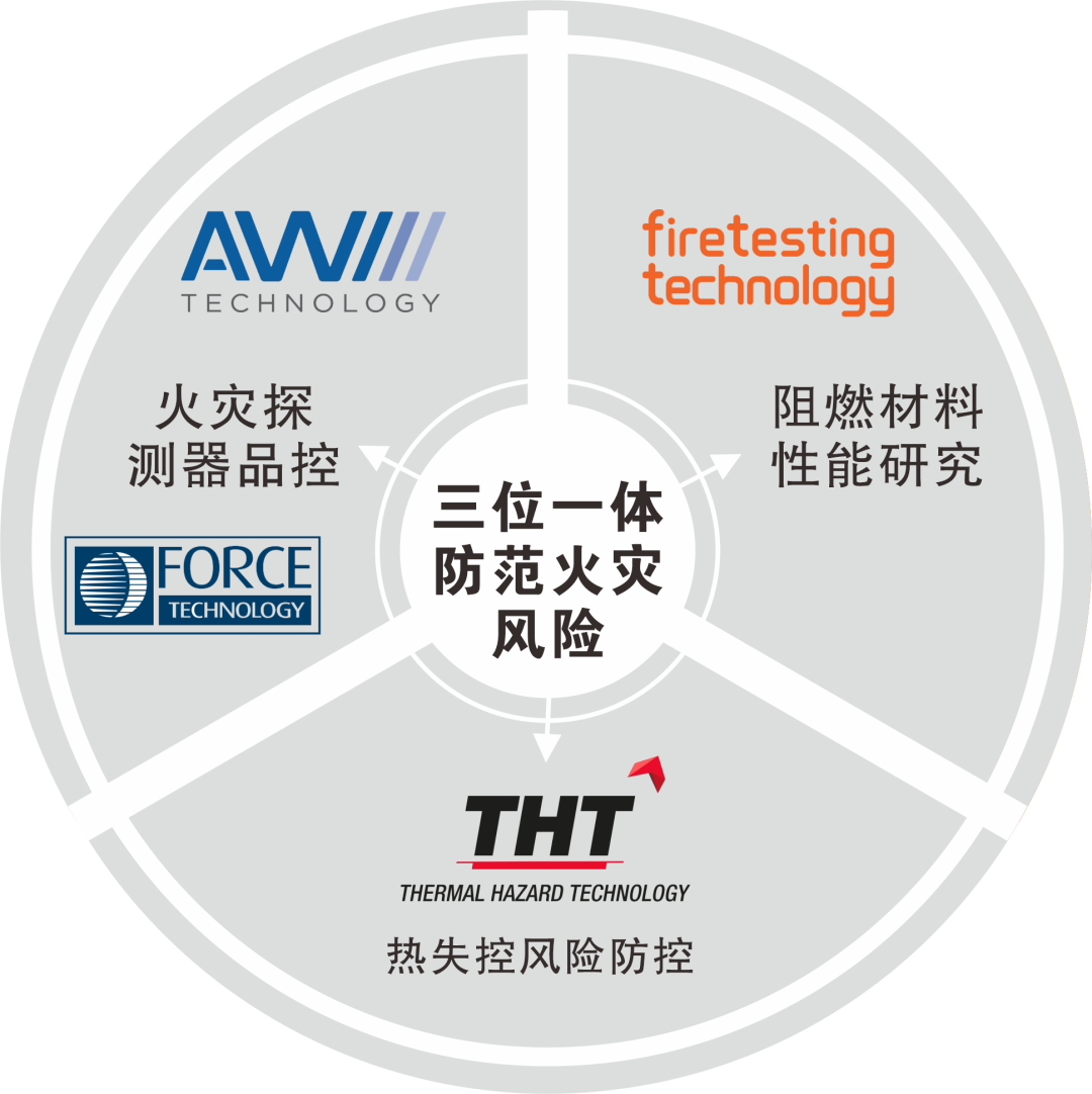 聚焦火灾预防，专业设备筑牢安全屏障