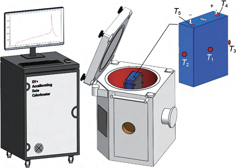 从160Ah钠电池热失控研究看绝热加速量热仪的关键价值