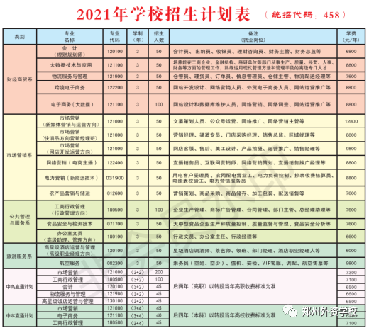 2021年鄭州體校招生標準_鄭州體校2021招生簡章_鄭州體校招生標準