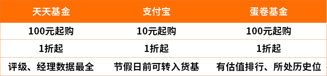 2018年，有7个明确的赚钱机会！ 6