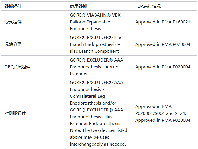 gore医疗怎么样四分支现成方案治疗复杂腹主和IV型胸腹主动脉瘤_https://www.jmylbn.com_新闻资讯_第10张