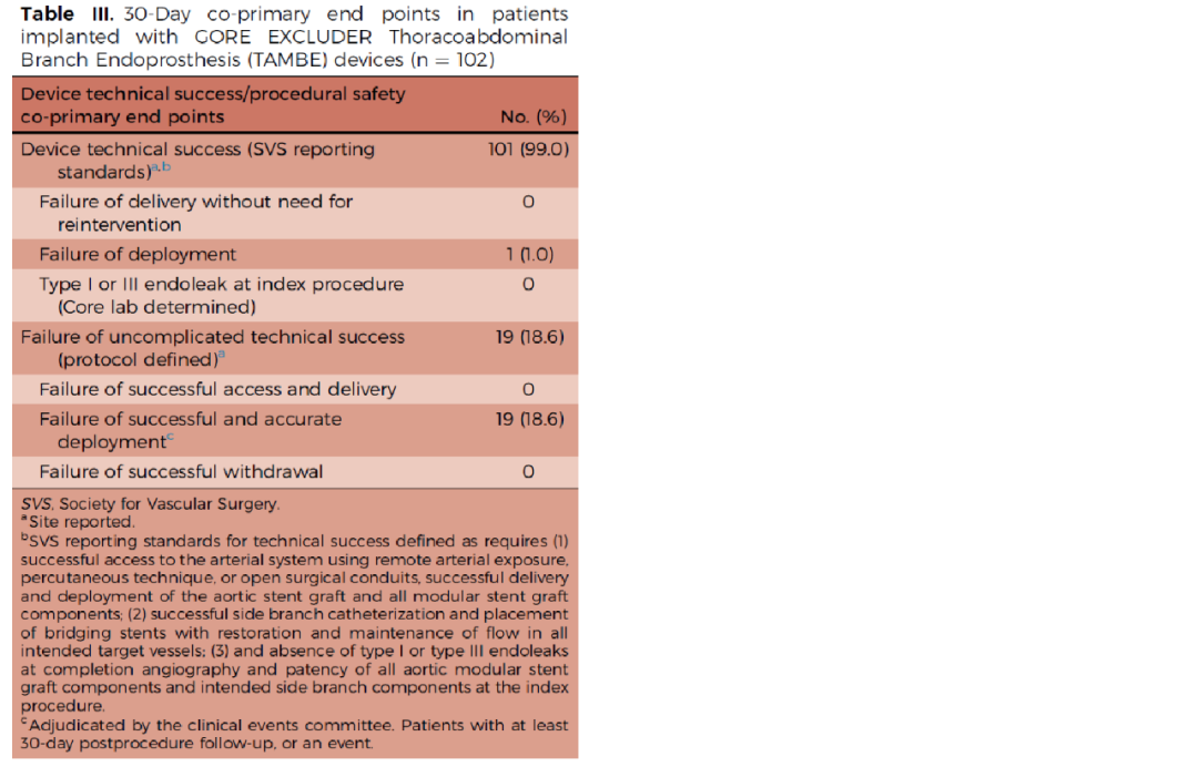 gore医疗怎么样四分支现成方案治疗复杂腹主和IV型胸腹主动脉瘤_https://www.jmylbn.com_新闻资讯_第14张
